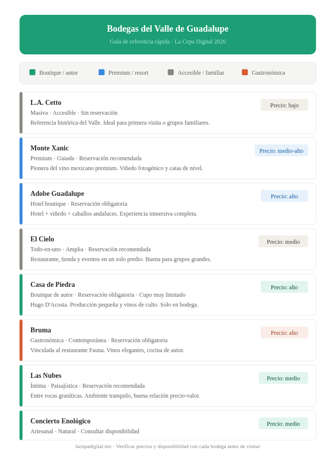Valle de Guadalupe: la guía definitiva del vino mexicano (2026)