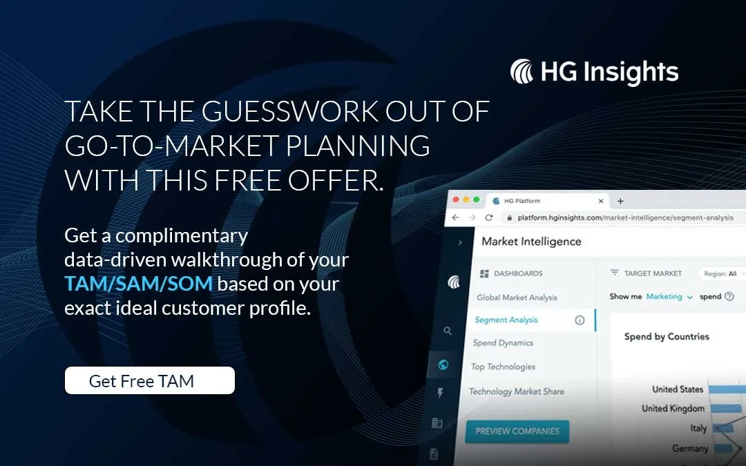 One of many successful top of funnel ads.