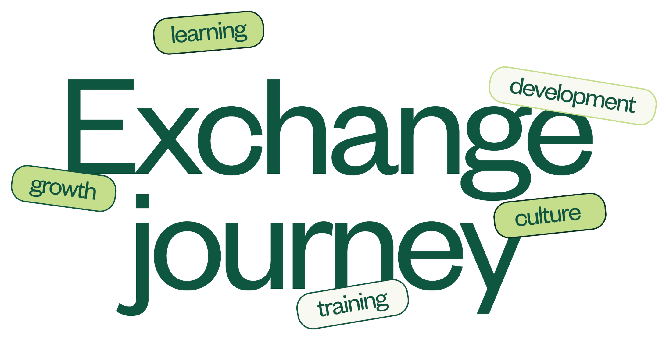 A word cloud with the words 'exchange' and 'journey' in large letters. Surrounding them are smaller words like 'learning', 'development', 'growth', 'culture', and 'training'.