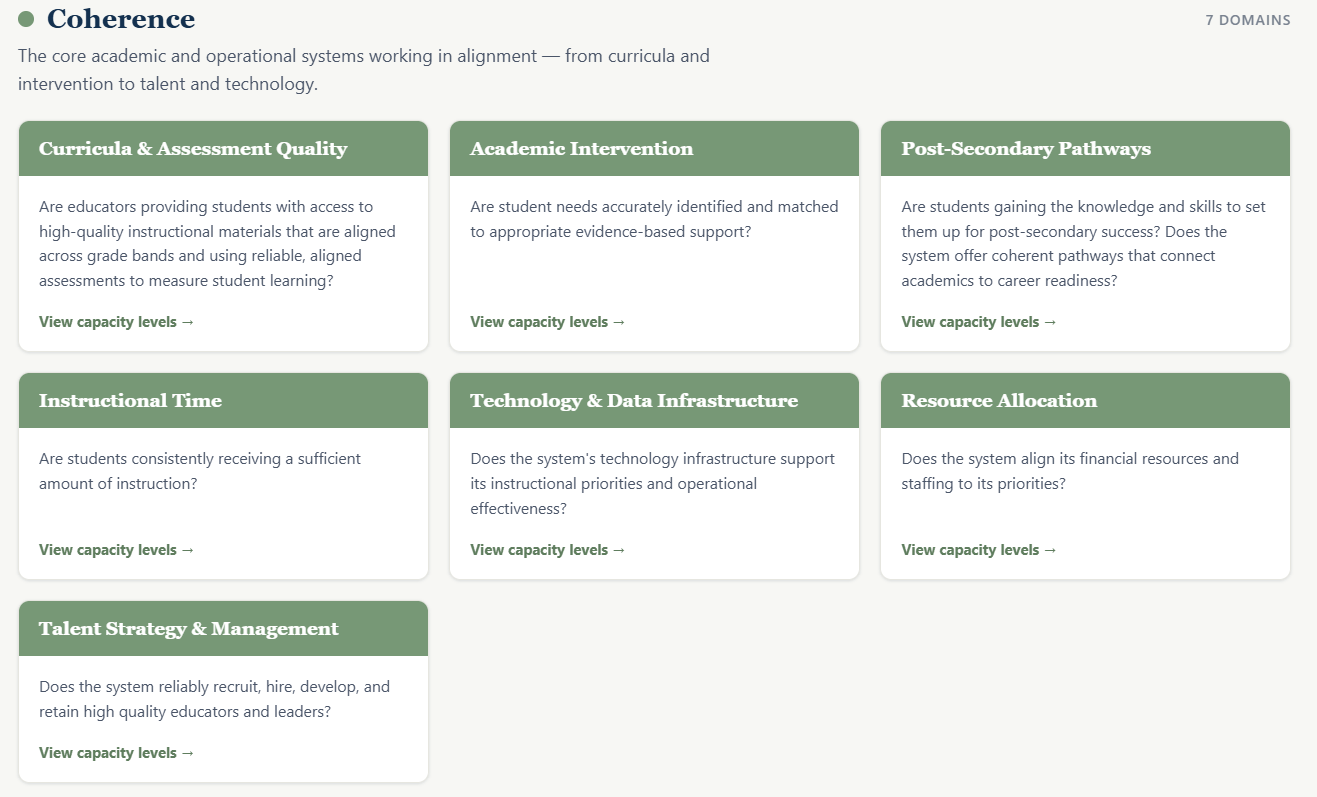 School System Capacity Model, Coherence category: seven domains, from curricula and assessment quality to talent strategy and management, each with its guiding question