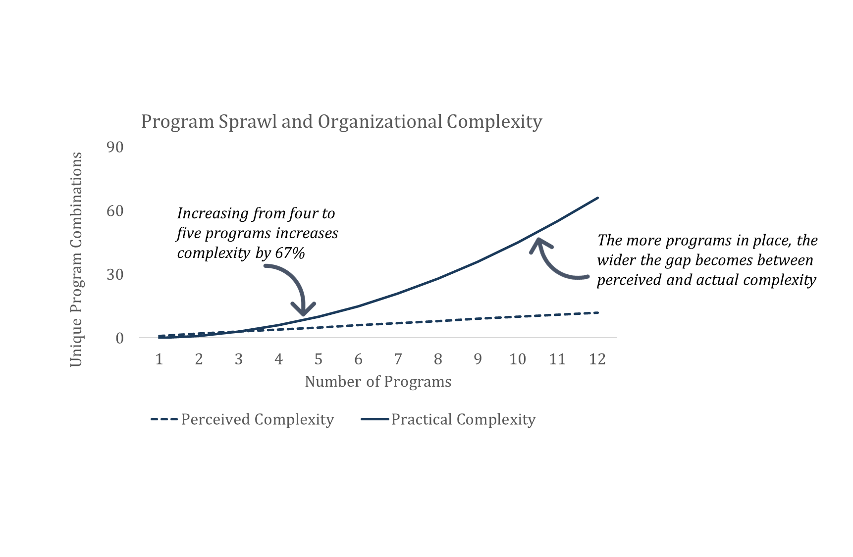 The K-12 System Capacity Crisis (Part 1): When “doing more” stops working