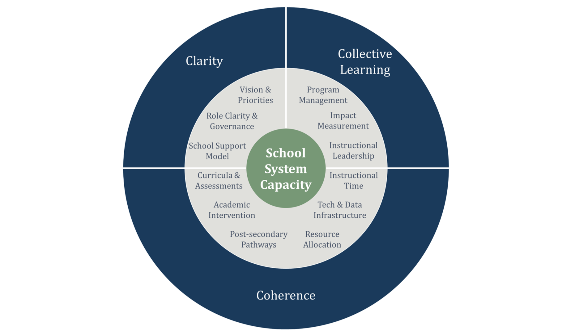 The K-12 System Capacity Crisis (Part 2): Rebuilding School System Capacity