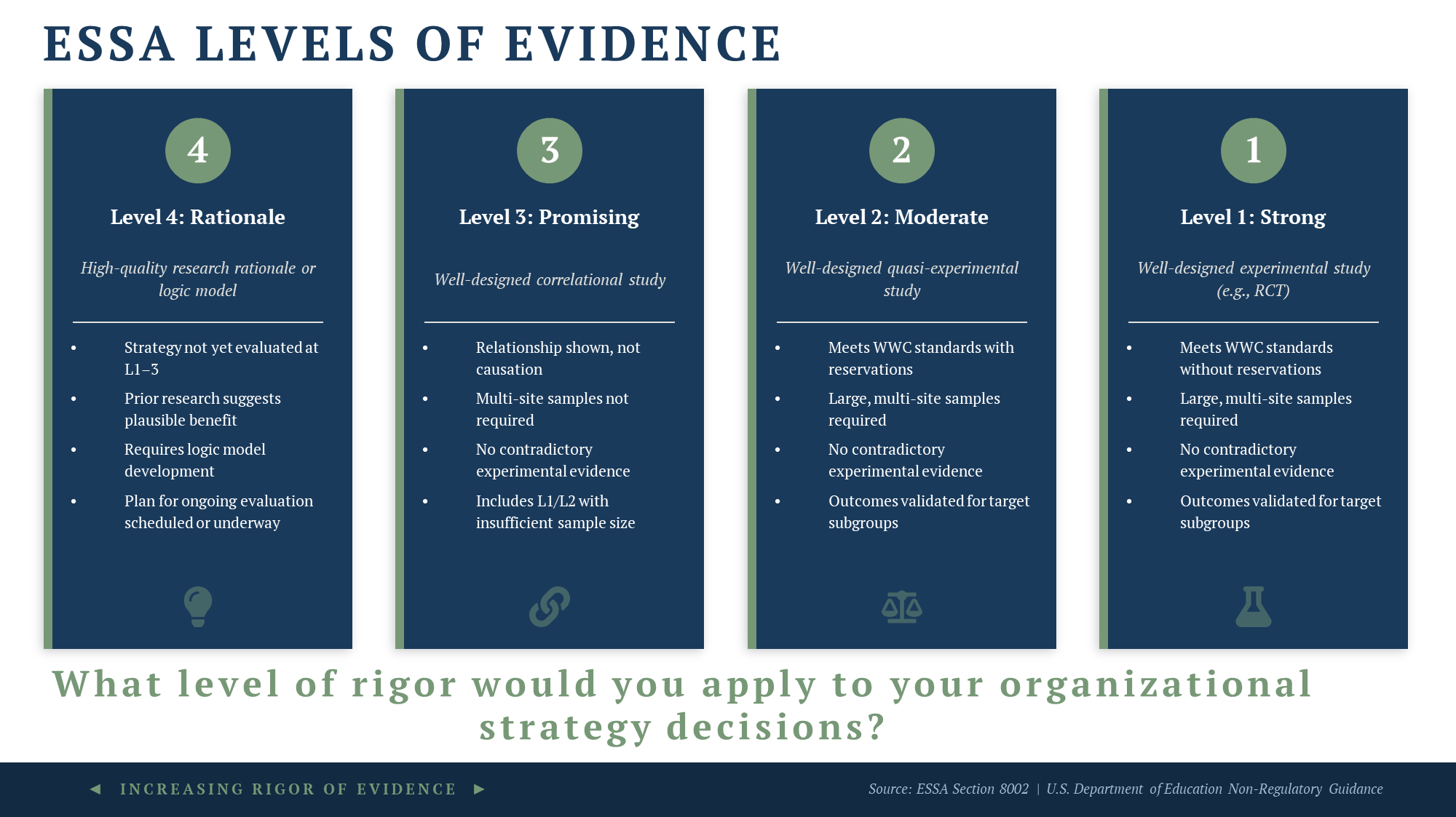 Why focus on evidence-based management in K-12 education?