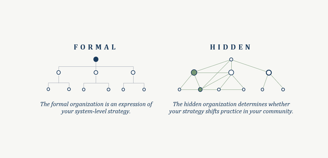 The “hidden” organization in K–12 school systems