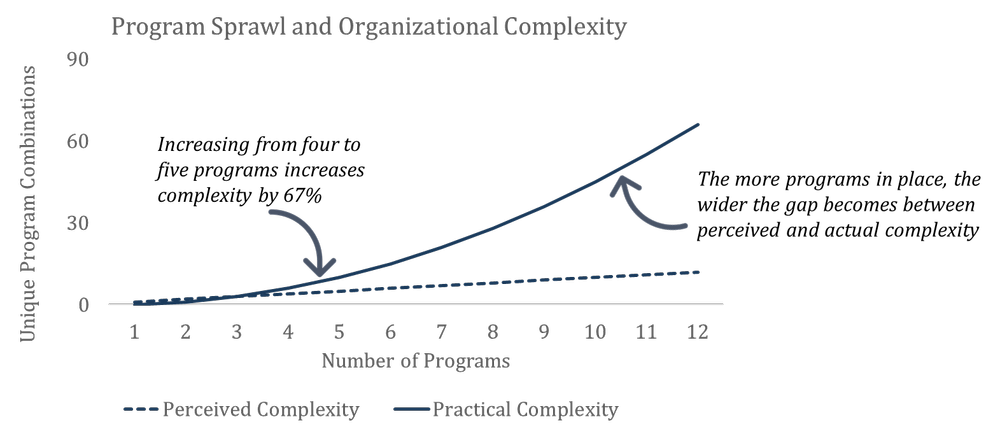 The K-12 System Capacity Crisis (Part 1): When “doing more” stops ...