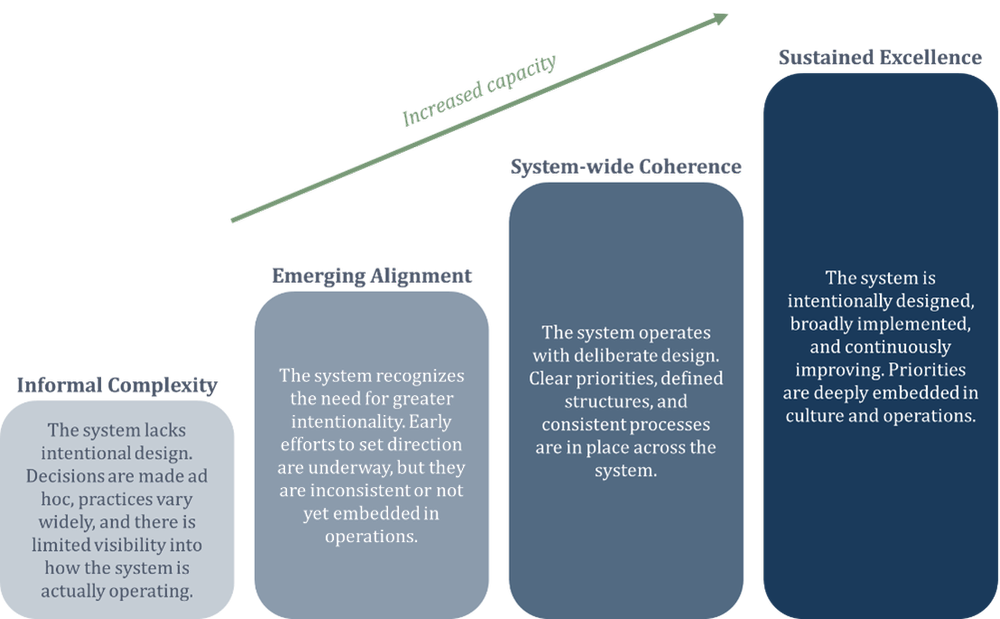 The K-12 System Capacity Crisis (Part 2): Rebuilding School System ...