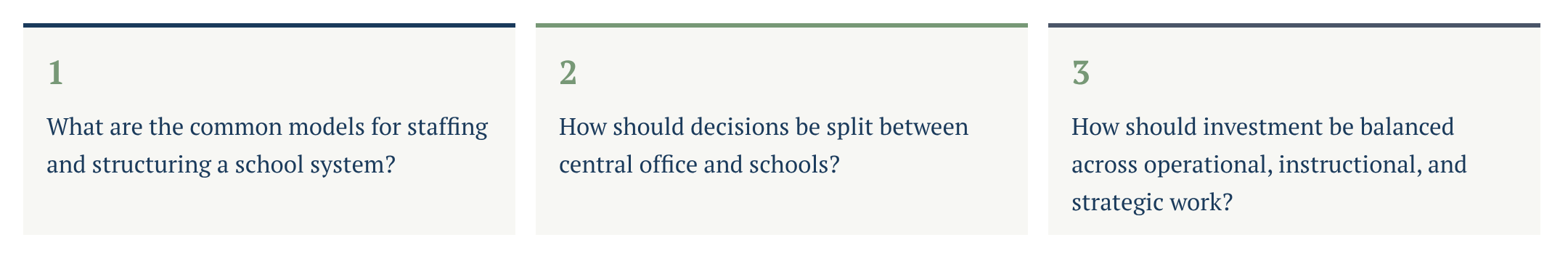 Three structural questions: common staffing and structure models; how decisions split between central office and schools; how investment is balanced across operational, instructional, and strategic work.