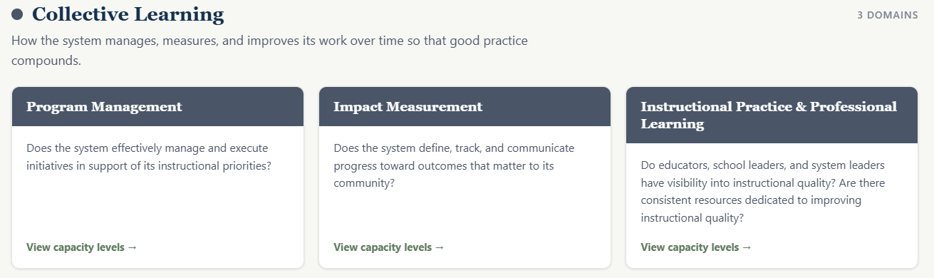 School System Capacity Model, Collective Learning category: each domain with its guiding question