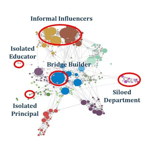 Example hidden organization map with informal influencers highlighted