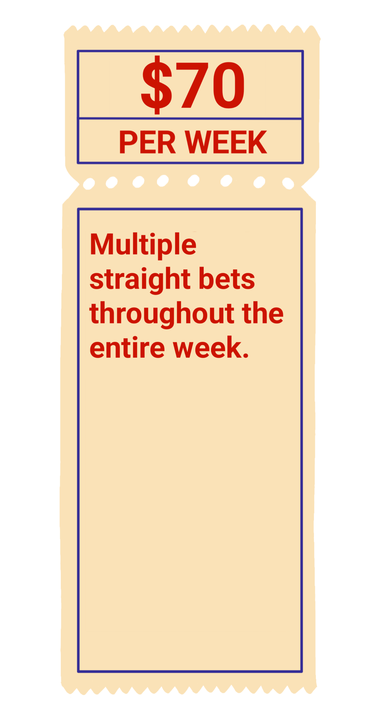 Image shows an illustration of a ticket stub containing the price of a Martingale Bettor package.
