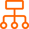 Diagramm mit einer Box an der Spitze, verbunden mit drei untergeordneten Kreisen.