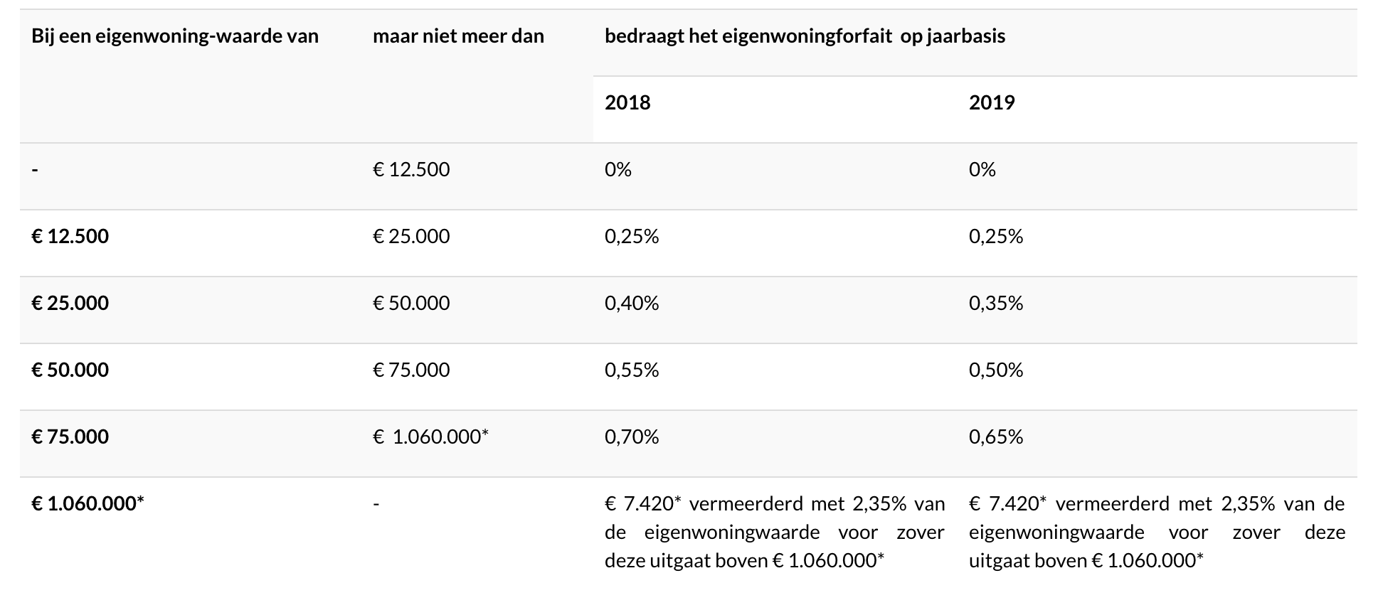 Schermafbeelding 2019-03-12 om 13.07.28.png