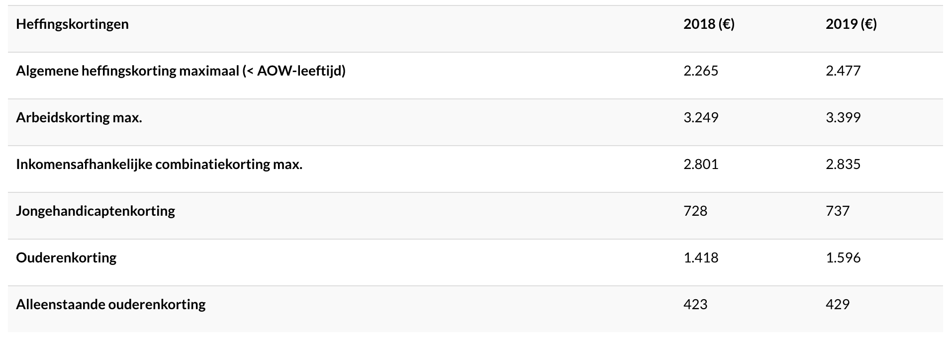 Schermafbeelding 2019-03-12 om 13.08.49.png