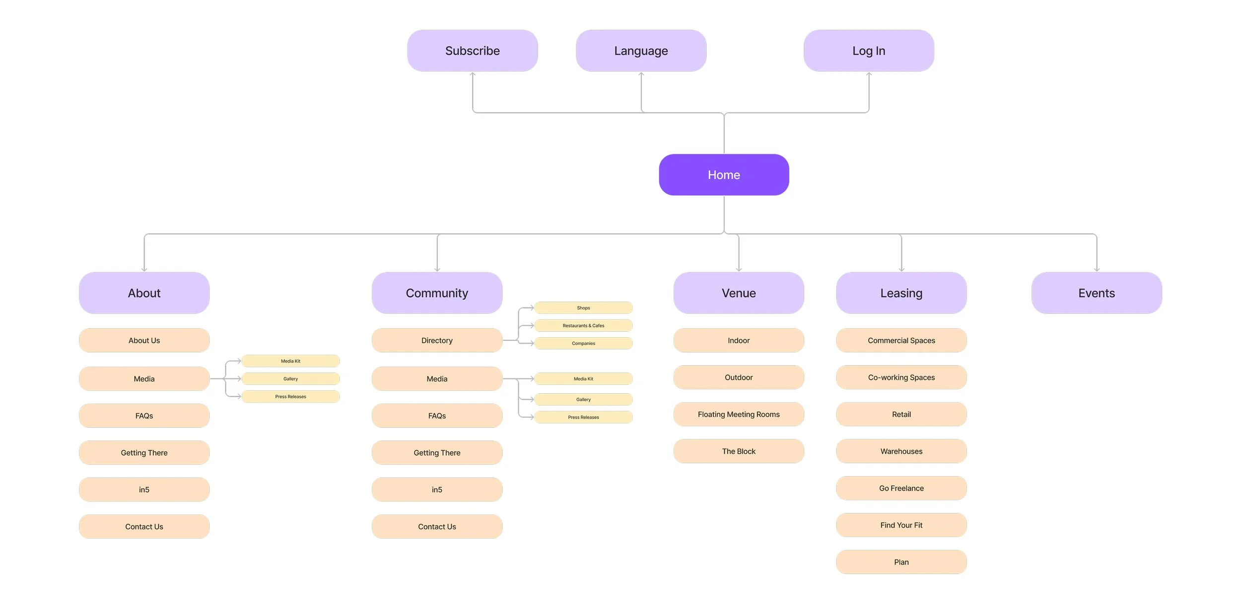 Info Architecture.jpg