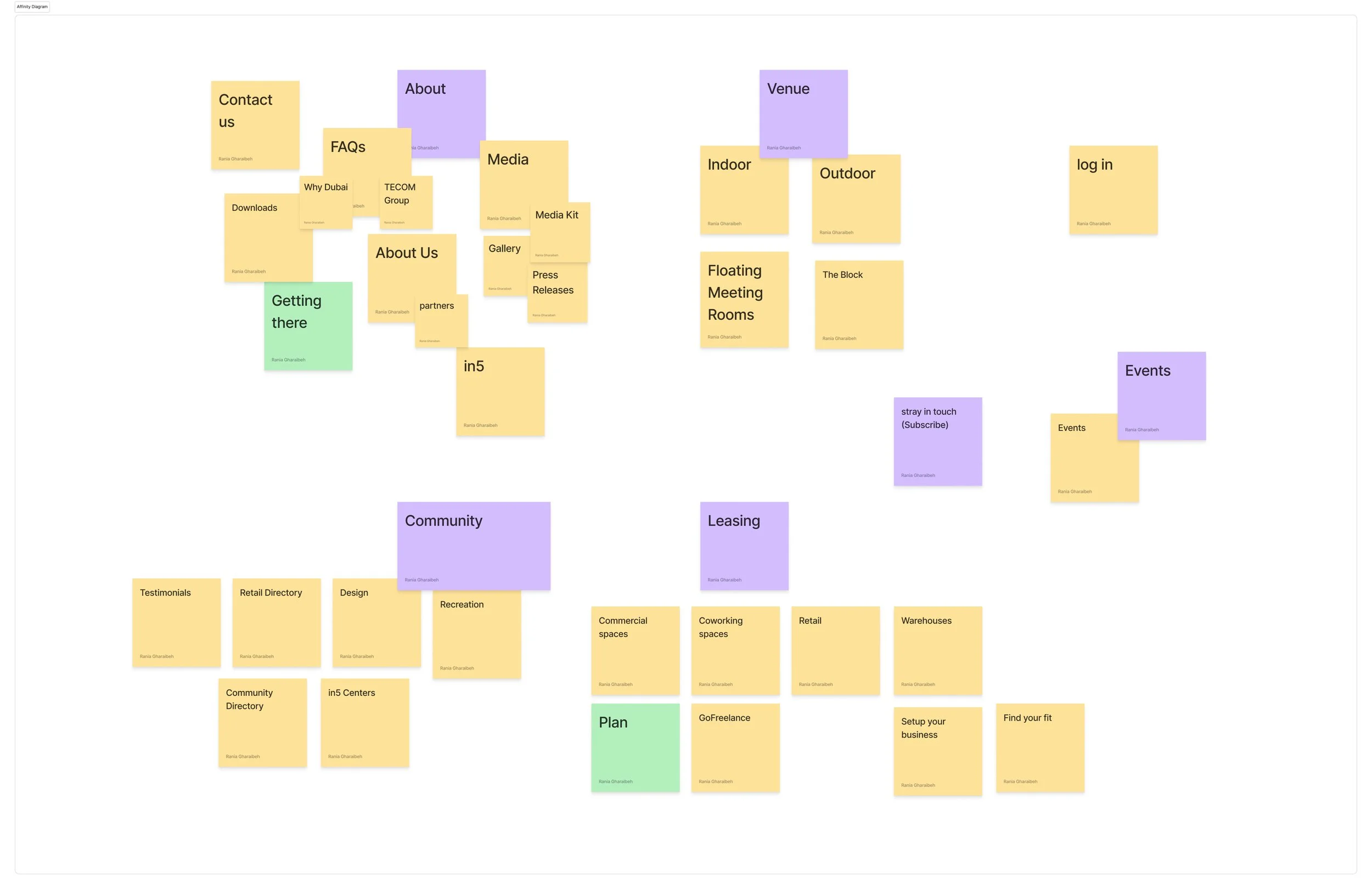 Affinity Diagram.jpg