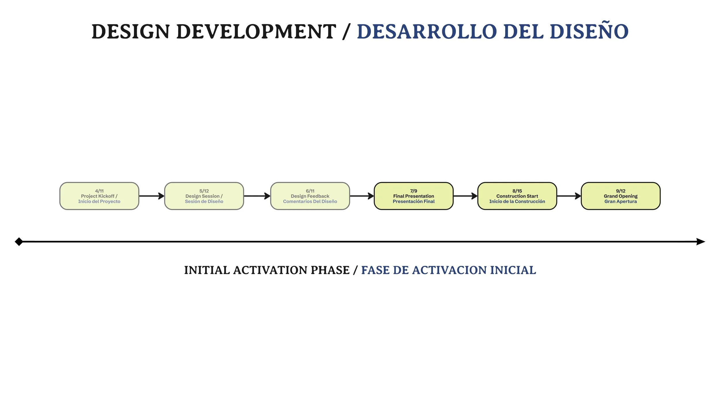 2026 06 11_Initial Activation Design Feedback_Page_17.jpg