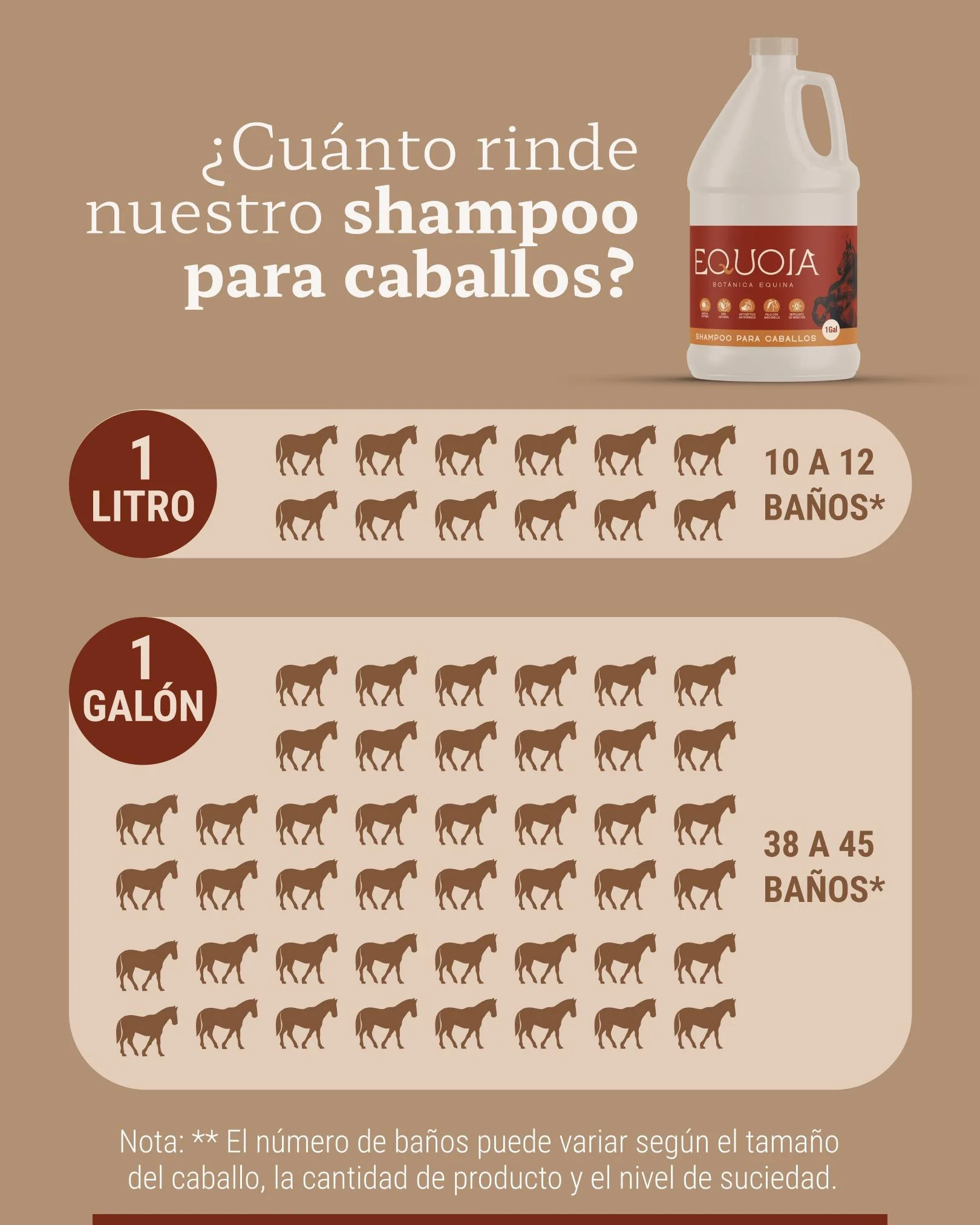 Cuando hablamos de rendimiento, no solo es cu&aacute;nto dura el litro o el gal&oacute;n, sino qu&eacute; hace por tu caballo en cada ba&ntilde;o. 🫧

El shampoo para caballos de Equoia combina una f&oacute;rmula bot&aacute;nica con beneficios concre
