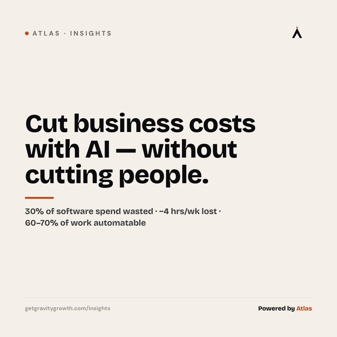 Understanding the impact of AI on your  business 
