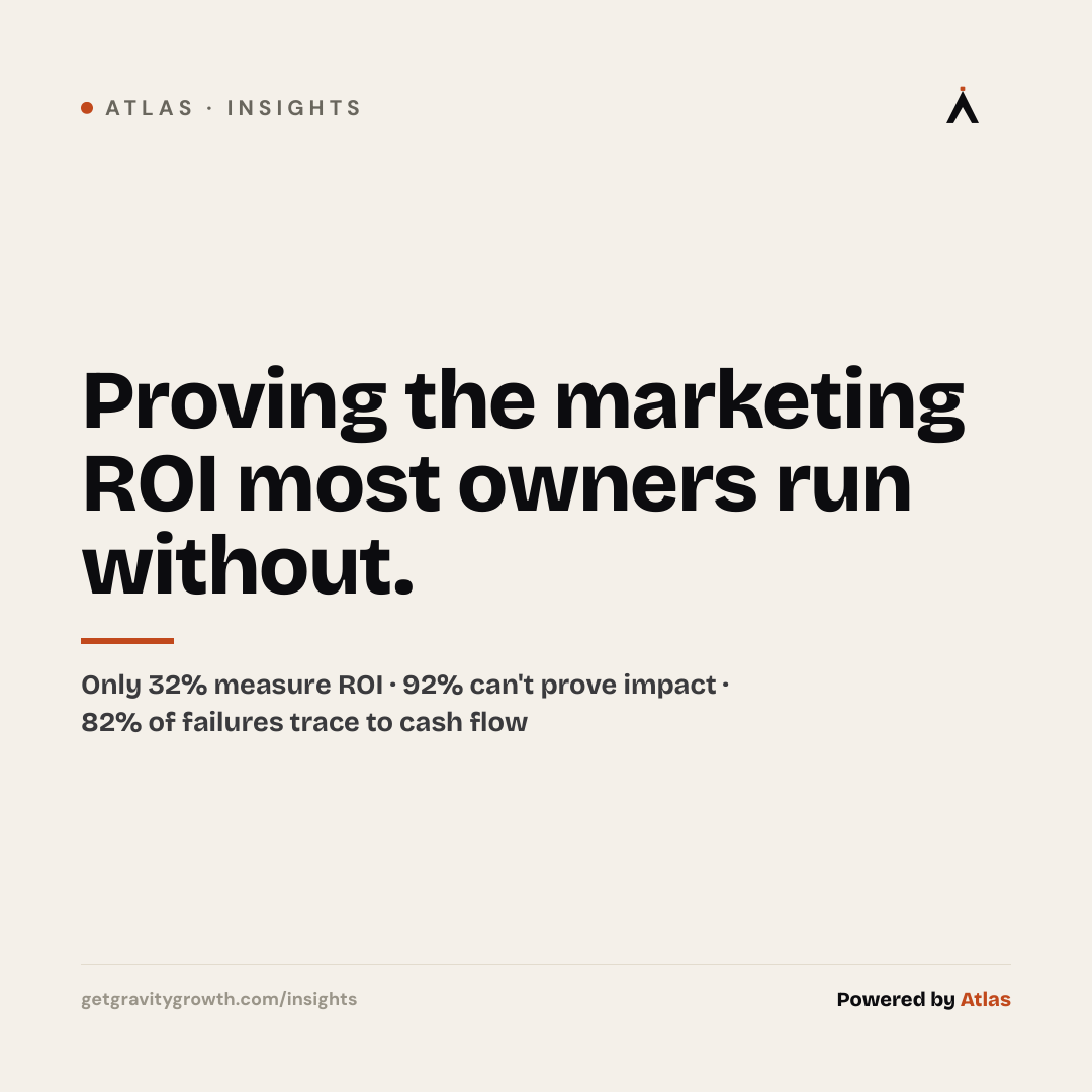 Proving Marketing ROI: The Attribution Most Owners Run Without