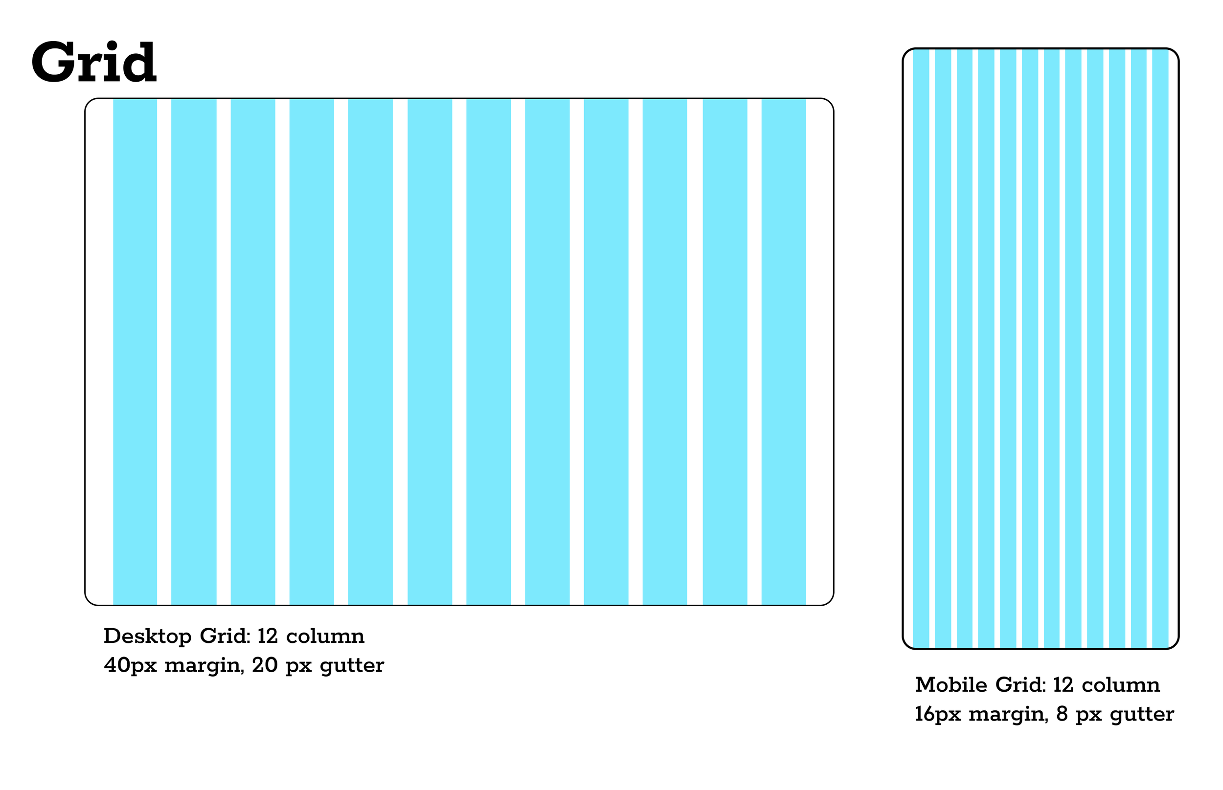 Diagram showing two grid layouts: a desktop grid with 12 columns, 40px margin, and 20px gutter; and a mobile grid with 12 columns, 16px margin, and 8px gutter. The desktop grid is larger and has wider gutters compared to the mobile grid.