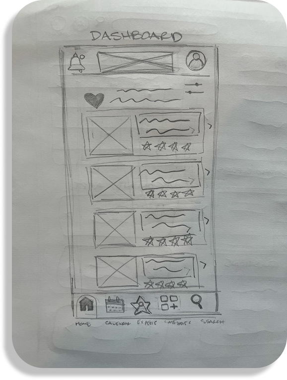 Hand-drawn sketch of a mobile app dashboard interface with a top navigation bar, icons for notifications and user profile, and a grid of content cards with images, text, and star ratings. Bottom navigation includes icons for Home, Calendar, Explore, Monitor, and Search.