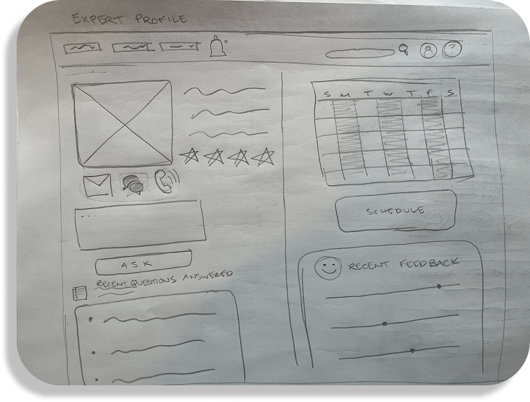 Draft sketch of a profile page with sections for user info, schedule, recent questions, and feedback, drawn with hand-drawn icons and lines.