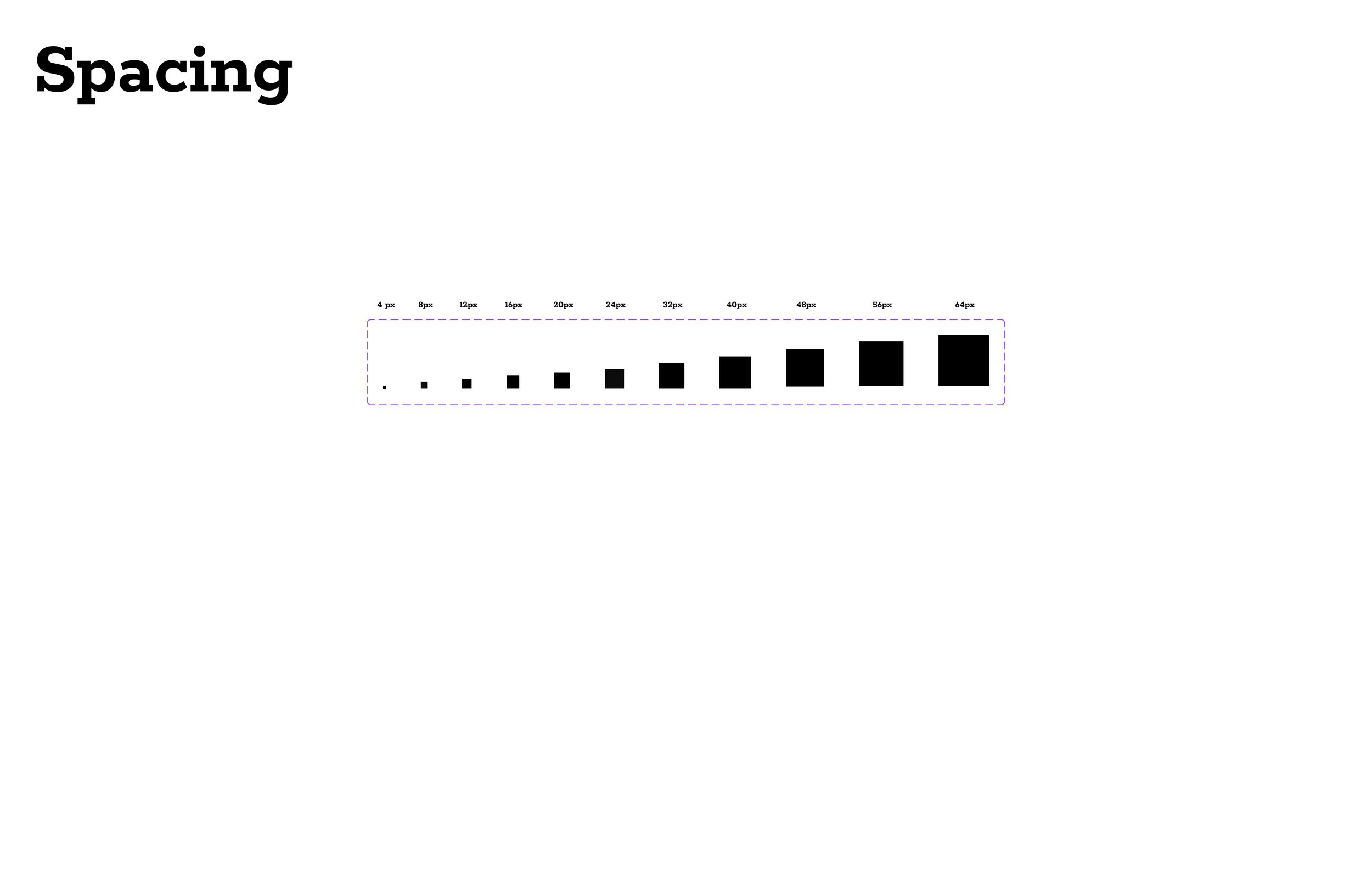 A chart illustrating the relationship between pixel size and spacing, showing a line of filled black squares increasing in size from 4px to 64px, with spacing measurements from 4px to 64px above.