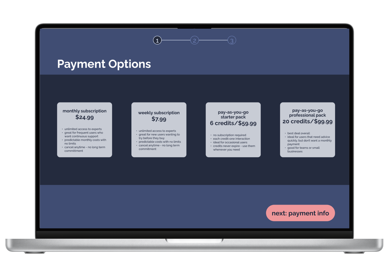 Laptop screen displaying a payment options page with four subscription plans: monthly for $24.99, weekly for $7.99, starter pack for 6 credits at $59.99, and professional pack for 20 credits at $99.99. There is a red button at the bottom right labeled 'next: payment info'.