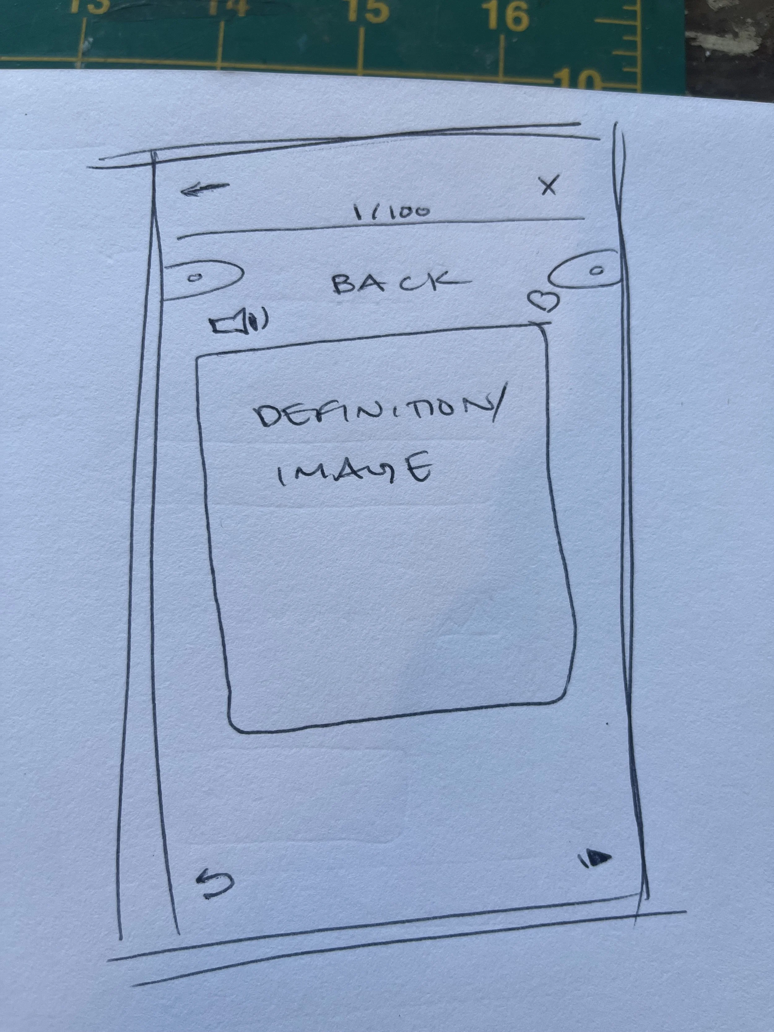 Hand-drawn diagram of a smartphone screen showing the back view of a camera module with labeled components and an area for an image, with additional markings for dimensions and buttons.