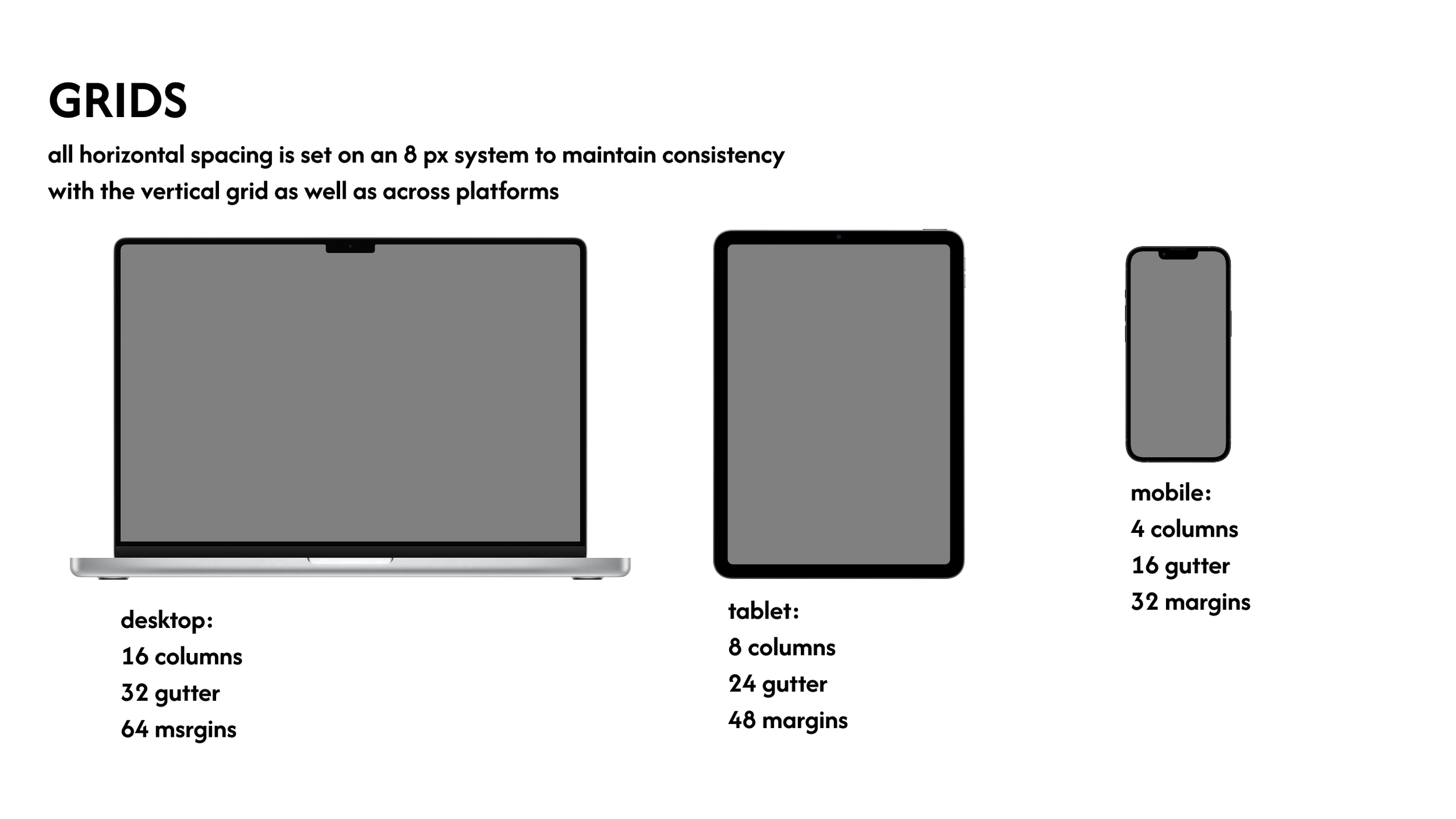 Diagram showing grid layout specifications for desktop, tablet, and mobile screens. The desktop grid has 16 columns, 32 gutter width, and 64 margin size. The tablet grid has 8 columns, 24 gutter width, and 48 margin size. The mobile grid has 4 columns, 16 gutter width, and 32 margins.