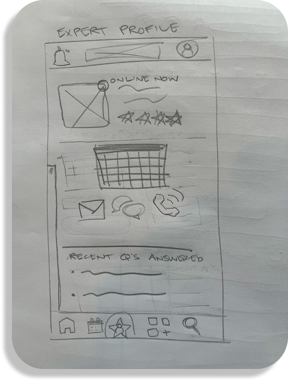A sketched mobile user profile page titled 'Expert Profile' with icons for notifications and profile, a status indicating 'Online Now,' star ratings, a grid or chart, icons for email, chat, and call, a section for recent Q&As answered, and a bottom navigation menu with home, shopping cart, profile, add, and search icons.