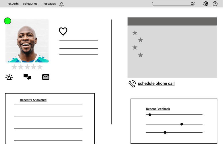 Web-based user interface with a profile picture of a smiling man, contact icons, a rating system, a list of recently answered questions, scheduling a phone call, and a section with feedback sliders.