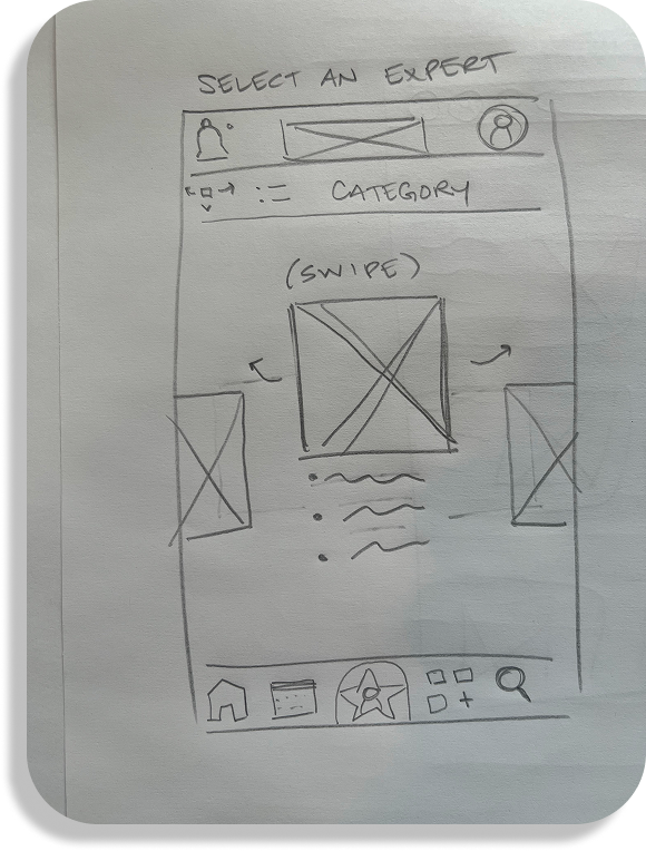 Sketch of a mobile app interface for selecting an expert, including profile icons, image placeholders, category label, swipe instructions, a large image area, and navigation icons at the bottom.