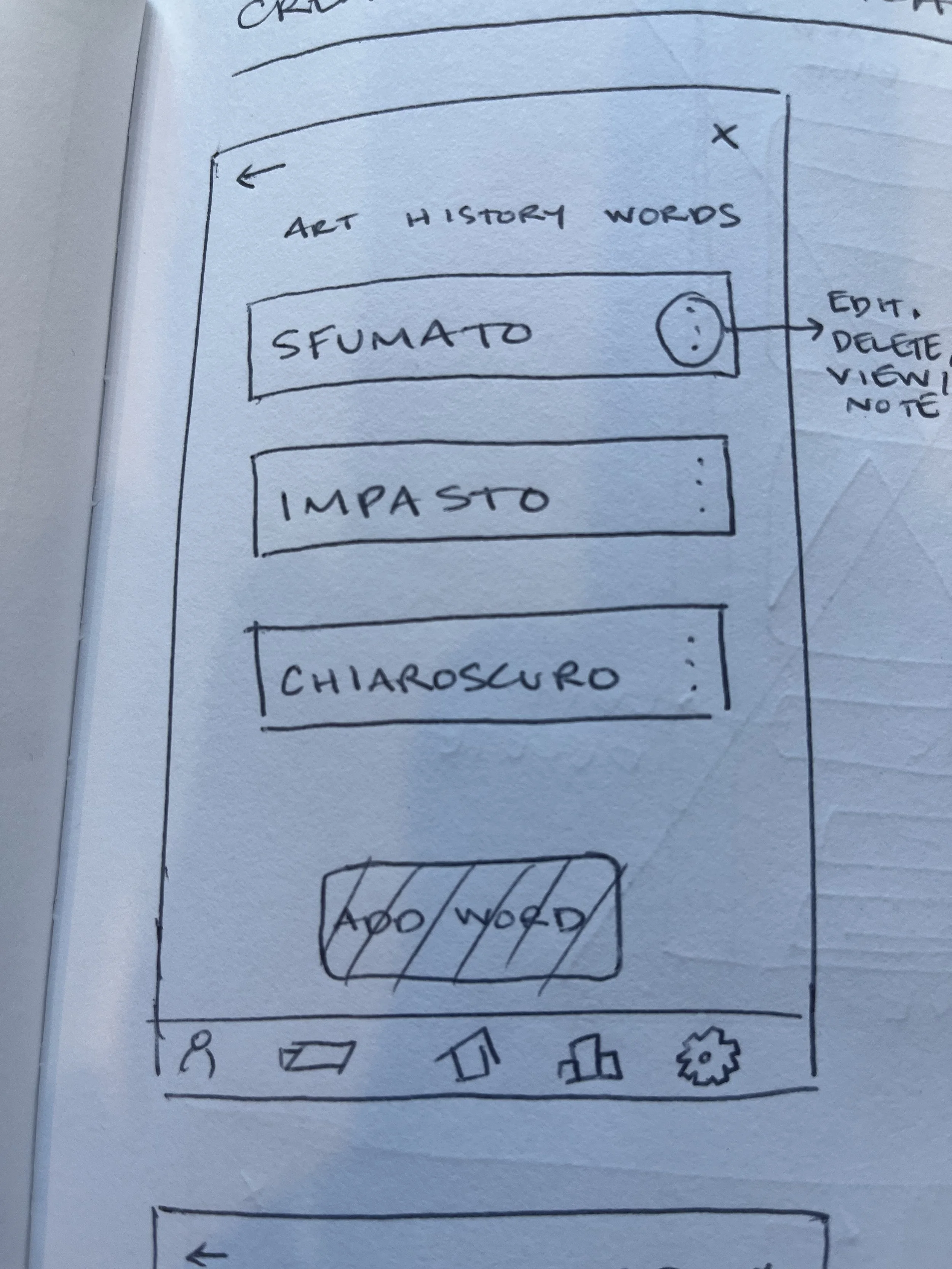 A hand-drawn sketch of a mobile app interface for note management with sections labeled 'Art History Words', 'Sfumato', 'Imposto', and 'Chiaroscuro', and icons at the bottom for navigation.