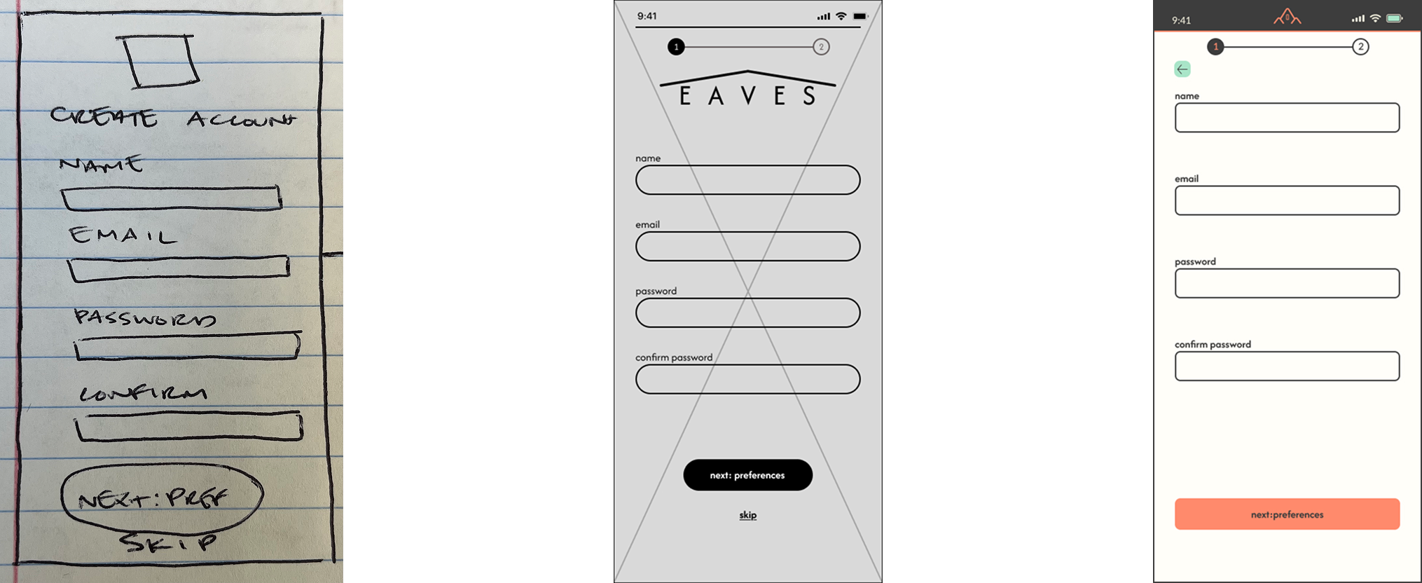 Comparison of three user interface designs for a sign-up or registration form, including a handwritten paper sketch, a wireframe, and a prototype. The forms include fields for name, email, password, and confirmation password, with navigation buttons labeled "next: preferences" and "skip."