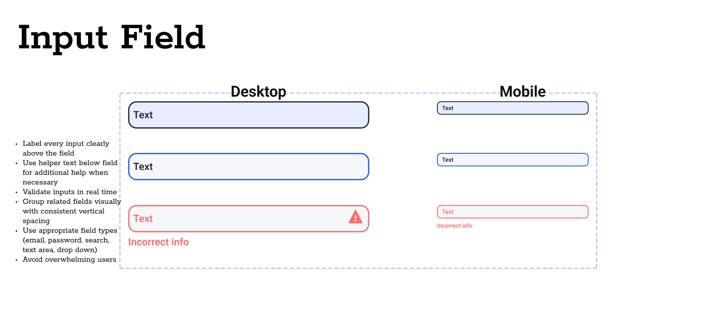 A comparison chart illustrating input field design guidelines for desktop and mobile interfaces, including labels, helper texts, and error messages