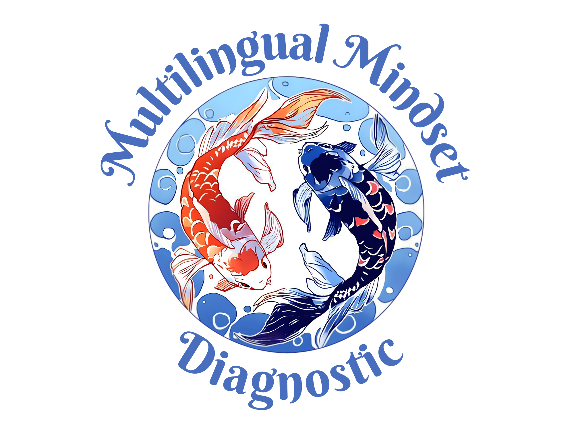 Multilingual Mindset Diagnostic