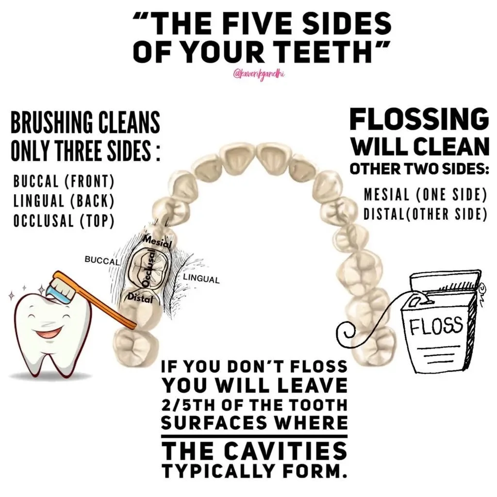 Did you floss today?⠀
⠀
⠀
⠀
⠀
⠀
⠀
⠀
 ⠀
⠀
⠀
⠀
⠀
⠀
⠀
⠀
⠀
#gumdisease#awareness#month#oralhygiene #oralhealthcare #prevention#healthtips #selfcare #gingivitis #gumhealth #periodontitis #dentalcare #visityourdentist #health #smile #fight#gum#disease#prev