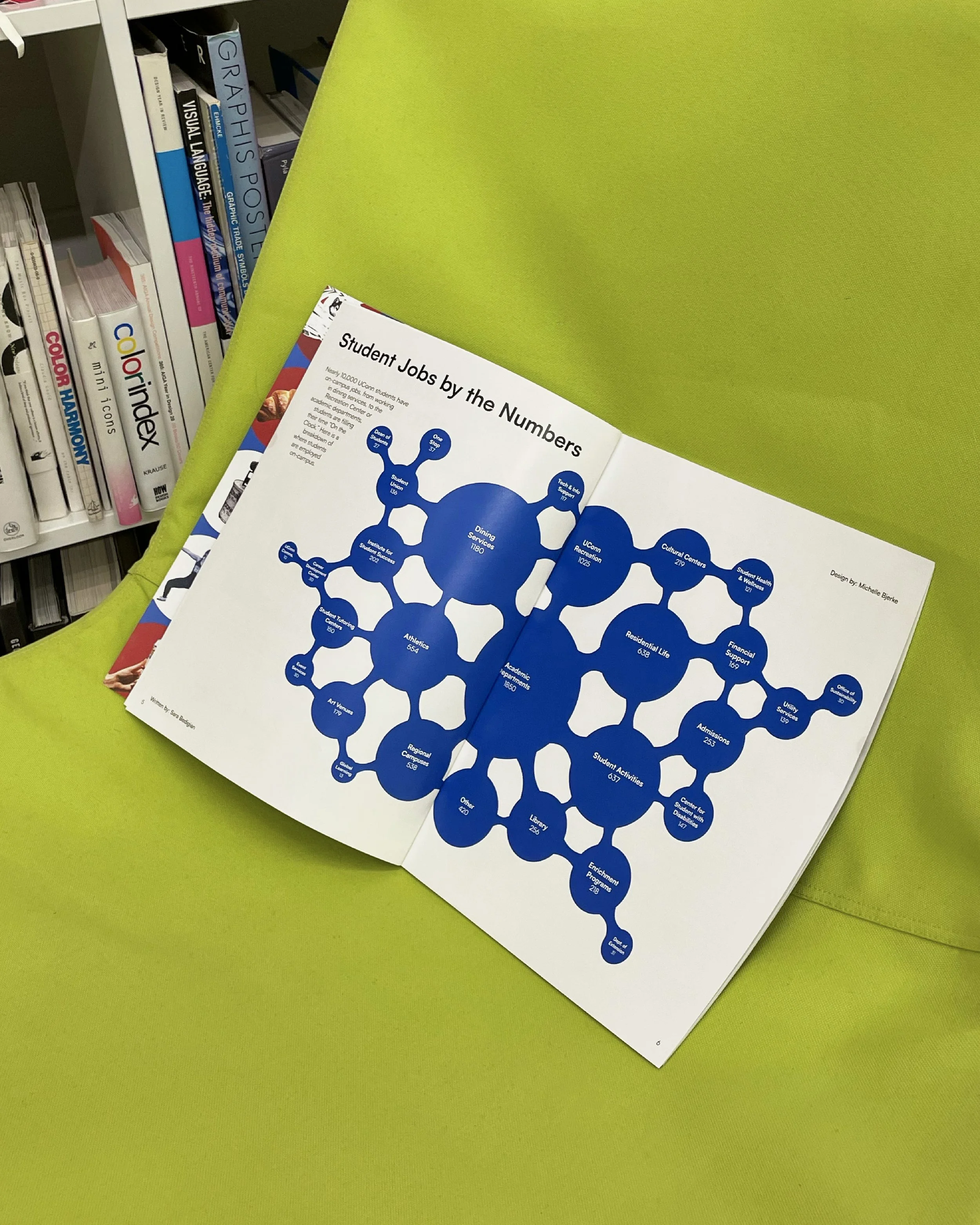 A printed chart titled 'Student Jobs by the Numbers' with blue circles containing various numbers and categories, partially visible on a green surface in a library or bookstore.
