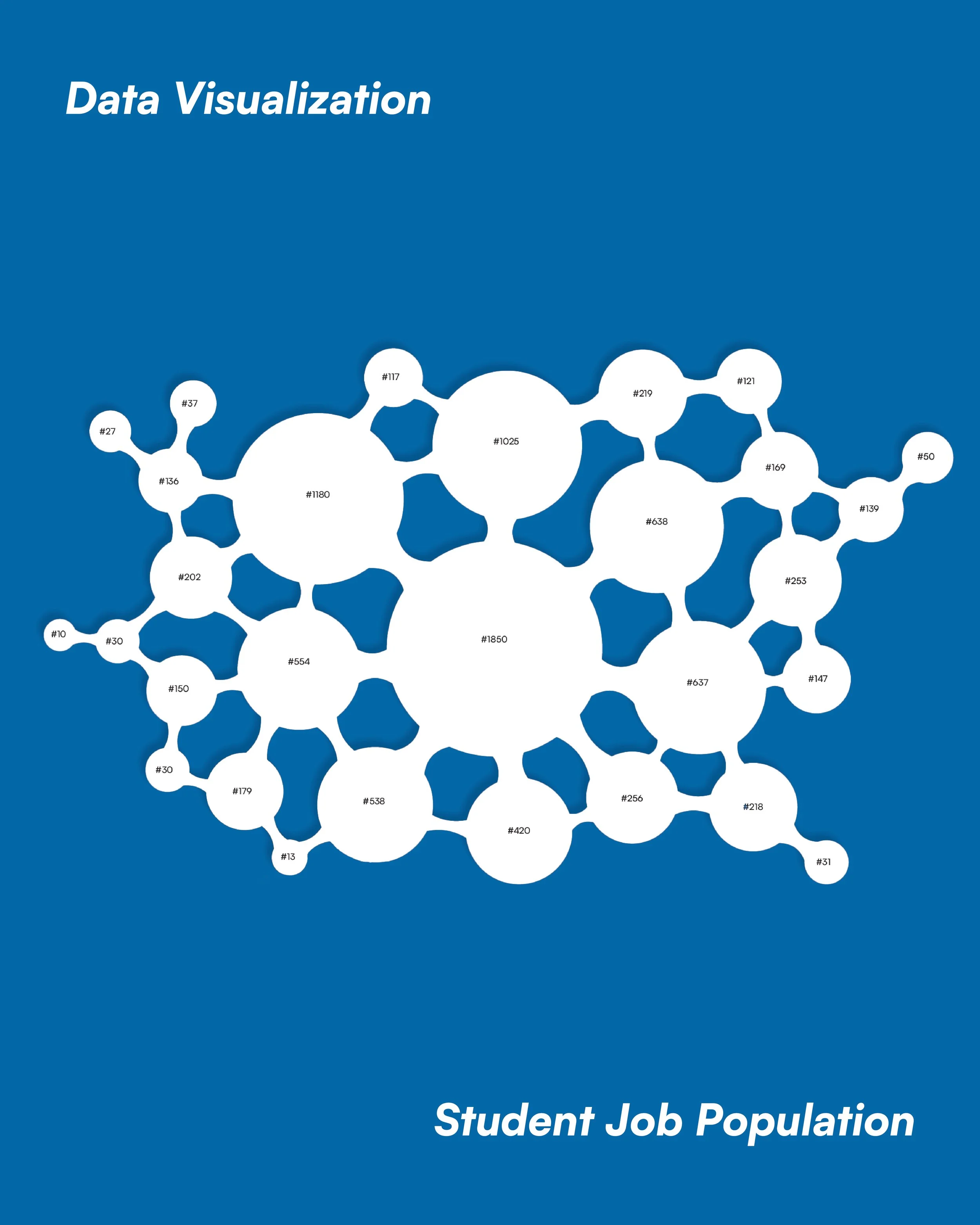 A blue poster with a cluster of connected white circles containing numbers. The text at the top reads 'Data Visualization' and the text at the bottom reads 'Student Job Population'.
