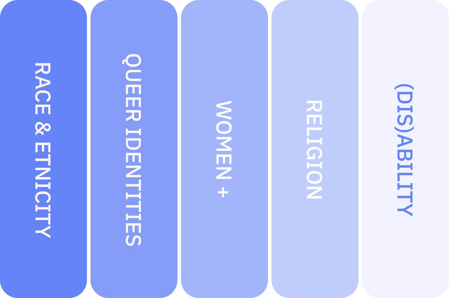 Icons of identity based resources