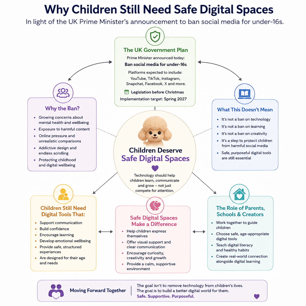 Why Children Still Need Safe Digital Spaces
