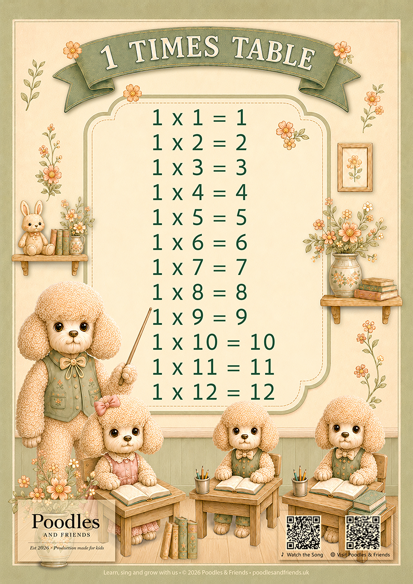 1 Times Table Printable A4 Poster – Free PDF Download