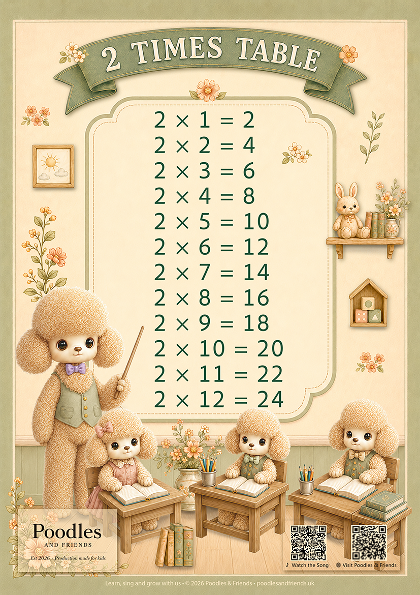 2 Times Table Printable A4 Poster – Free PDF Download