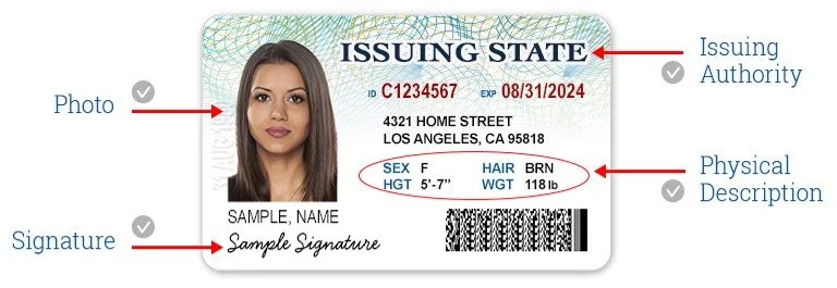 Tennessee Acceptable Forms of Notarization ID