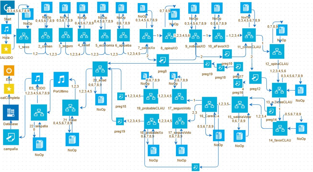 Encuestas automatizadas IVR