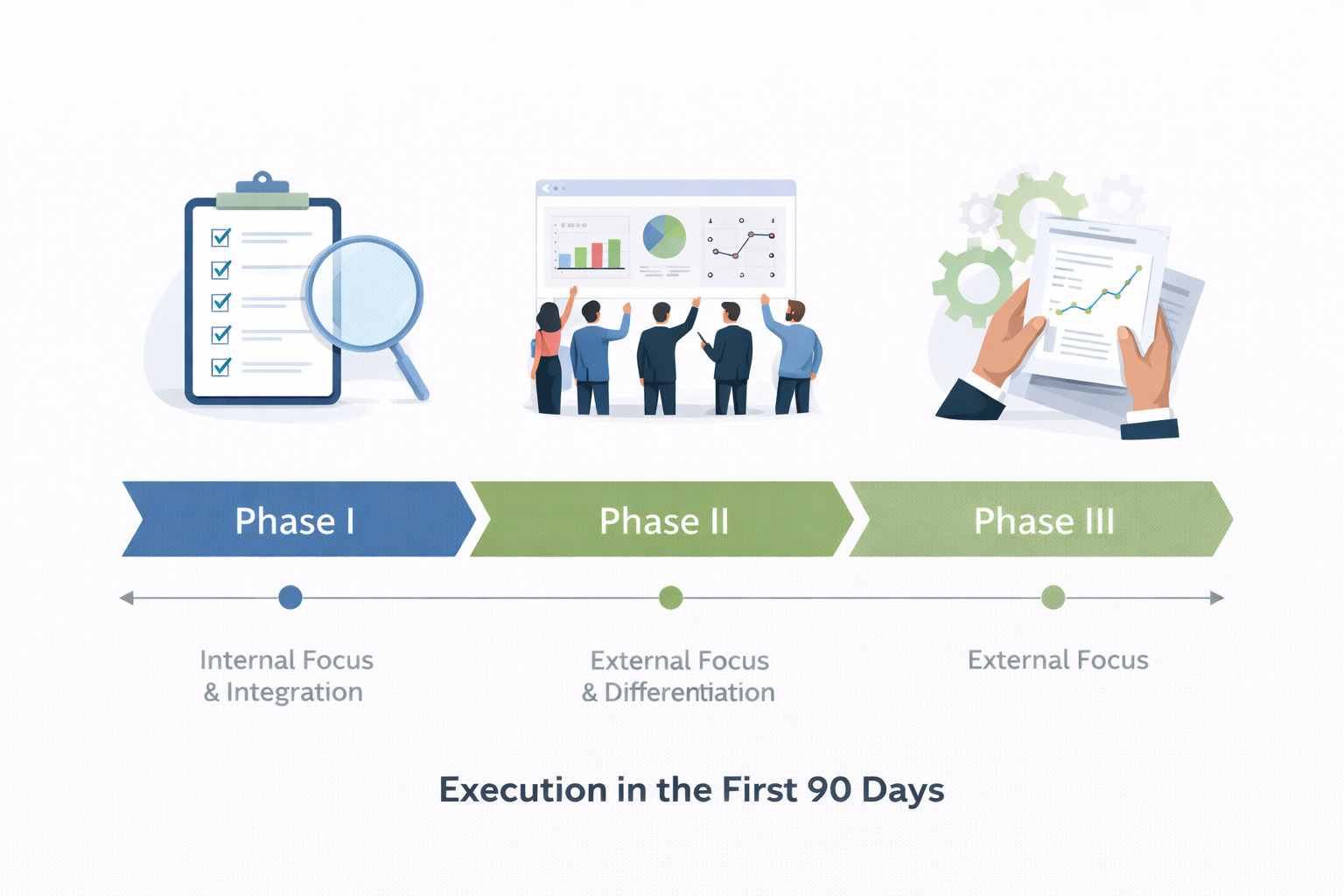 Steps to changing culture