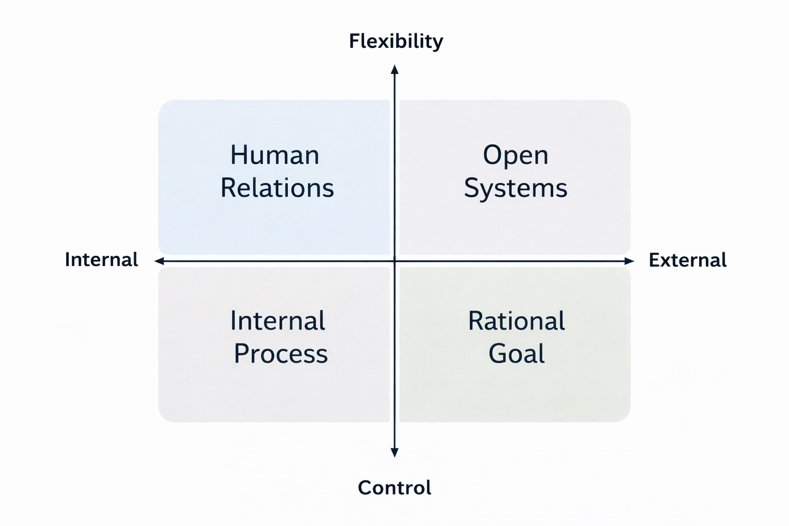 Culture Multi-Site Private Equity