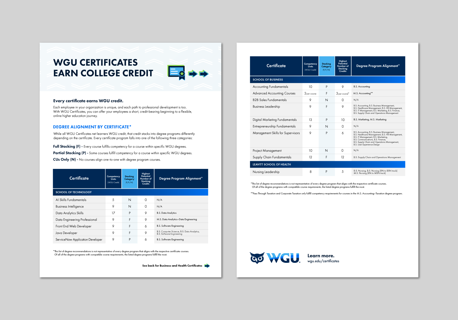 B2B Flyer for WGU Certificate Degree Stackability