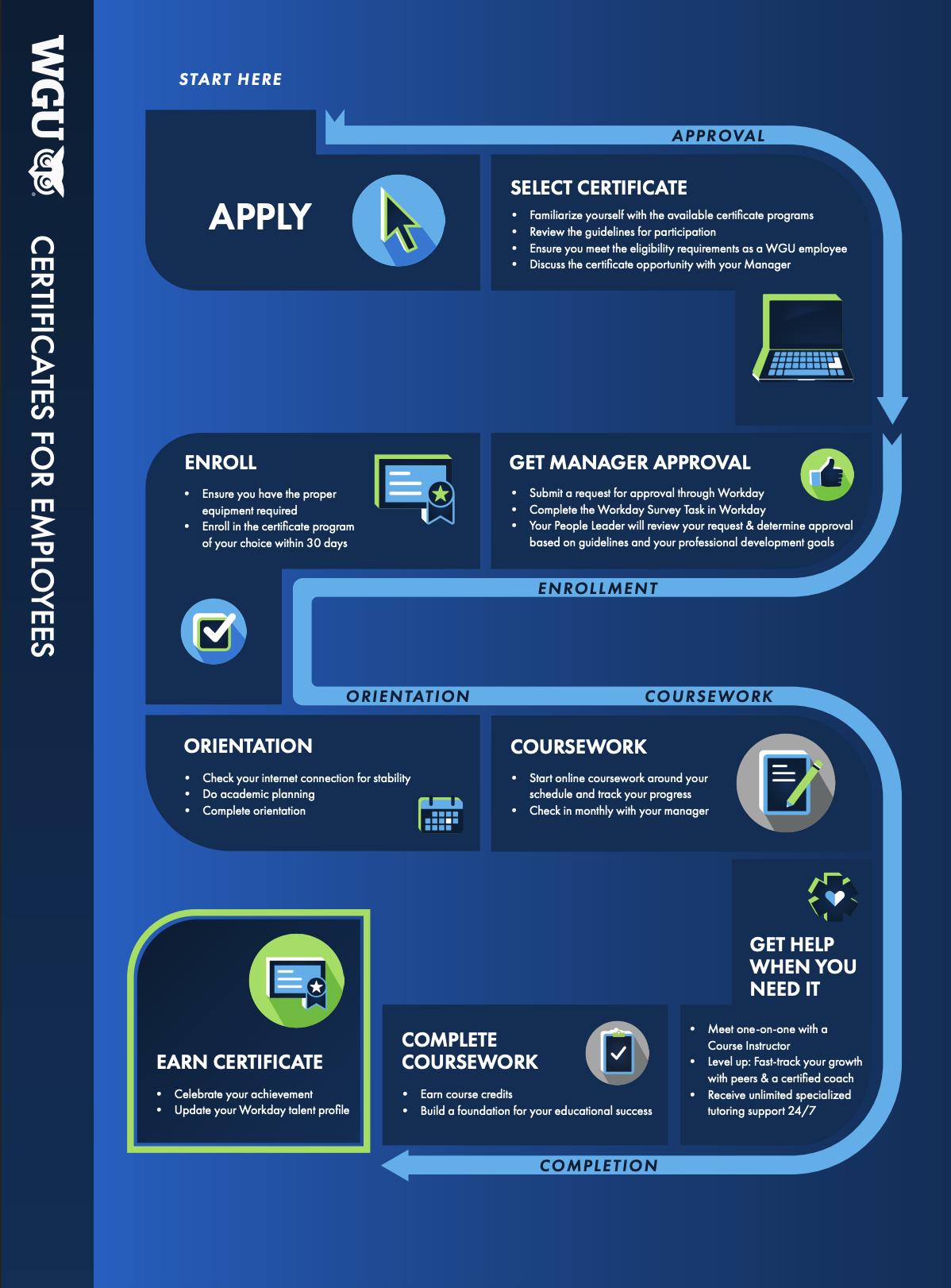 student-journey-roadmap-certificates-for-employees-ss-gc.png